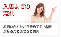 千葉回春性感マッサージ倶楽部+画像7